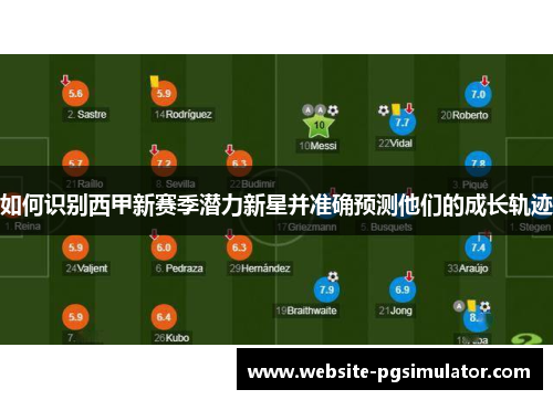 如何识别西甲新赛季潜力新星并准确预测他们的成长轨迹
