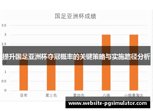 提升国足亚洲杯夺冠概率的关键策略与实施路径分析