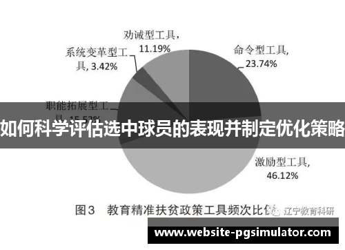 如何科学评估选中球员的表现并制定优化策略