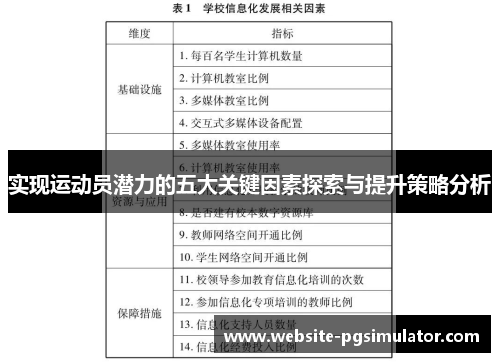 实现运动员潜力的五大关键因素探索与提升策略分析