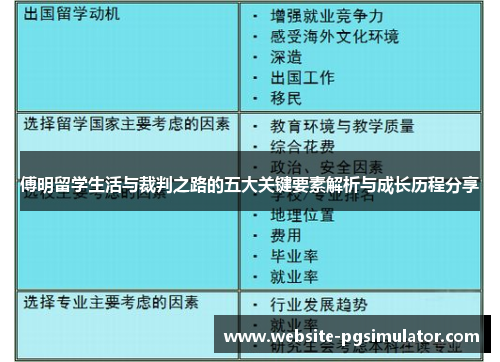 傅明留学生活与裁判之路的五大关键要素解析与成长历程分享