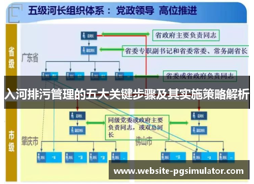 入河排污管理的五大关键步骤及其实施策略解析