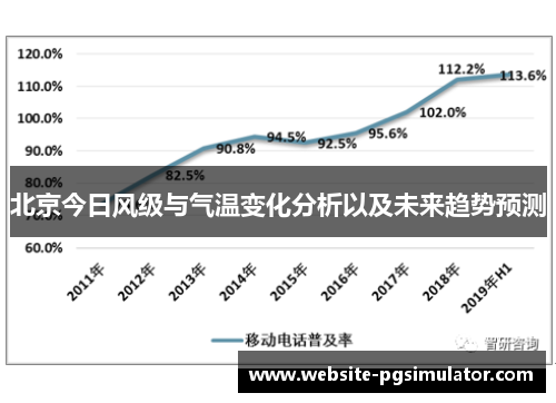 北京今日风级与气温变化分析以及未来趋势预测