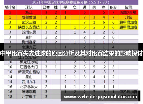 中甲比赛失去进球的原因分析及其对比赛结果的影响探讨
